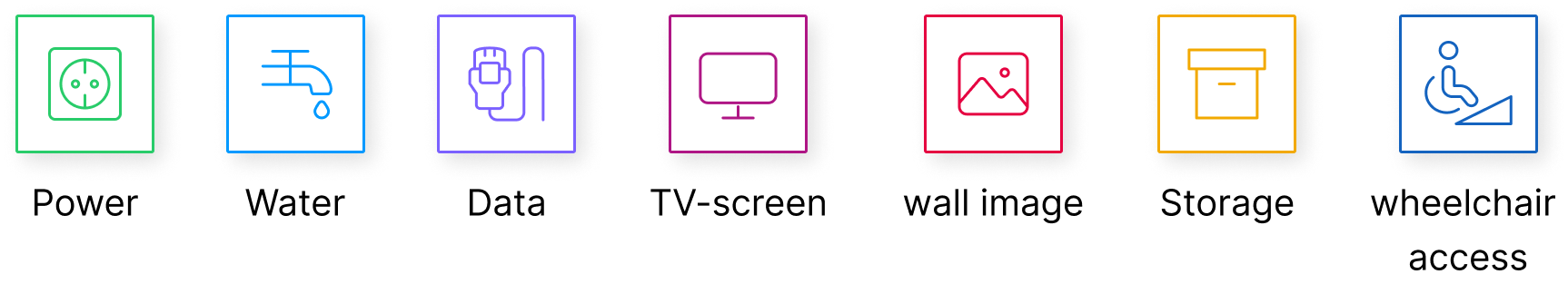 The seven utility types: power, water, data, TV-screen, wall image, storage, and wheelchair access